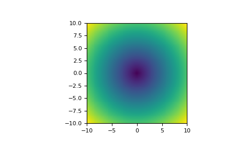 ../../_images/numpy-absolute-1_01_00.png