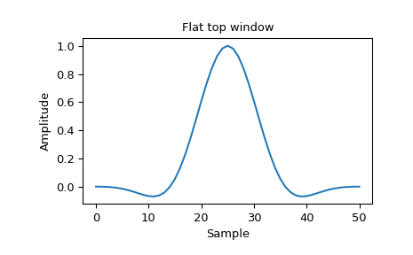 ../_images/scipy-signal-flattop-1_00.png