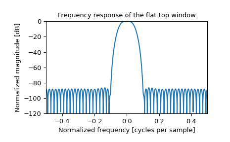 ../_images/scipy-signal-flattop-1_01.png