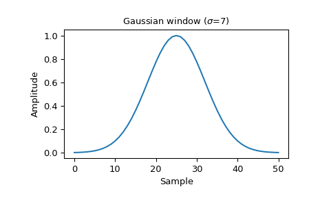 ../_images/scipy-signal-gaussian-1_00.png