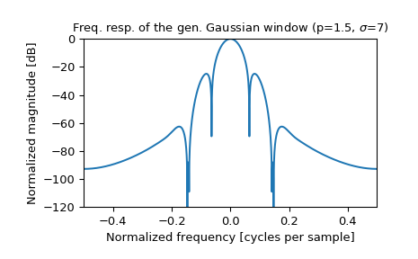 ../_images/scipy-signal-general_gaussian-1_01.png