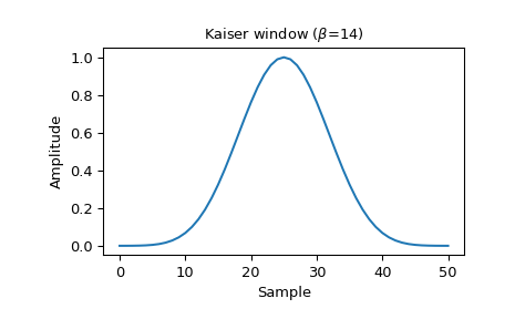 ../_images/scipy-signal-kaiser-1_00.png