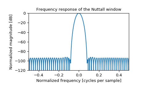 ../_images/scipy-signal-nuttall-1_01.png