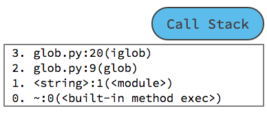 Call stack example.